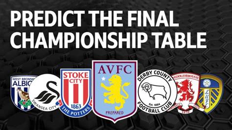 English Championship Predictions .